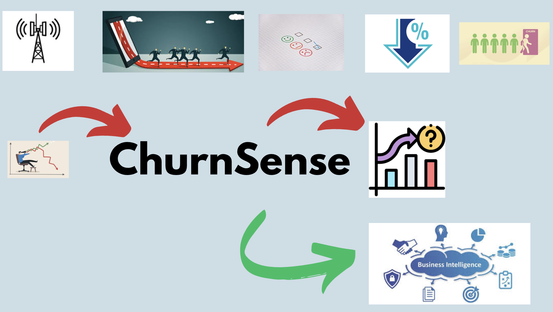 Churn Prediction